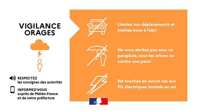 Vigilance orages et vents violents